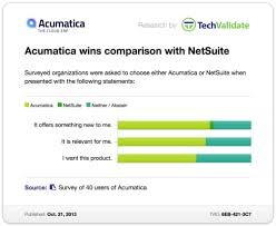 Acumatica vs Netsuite