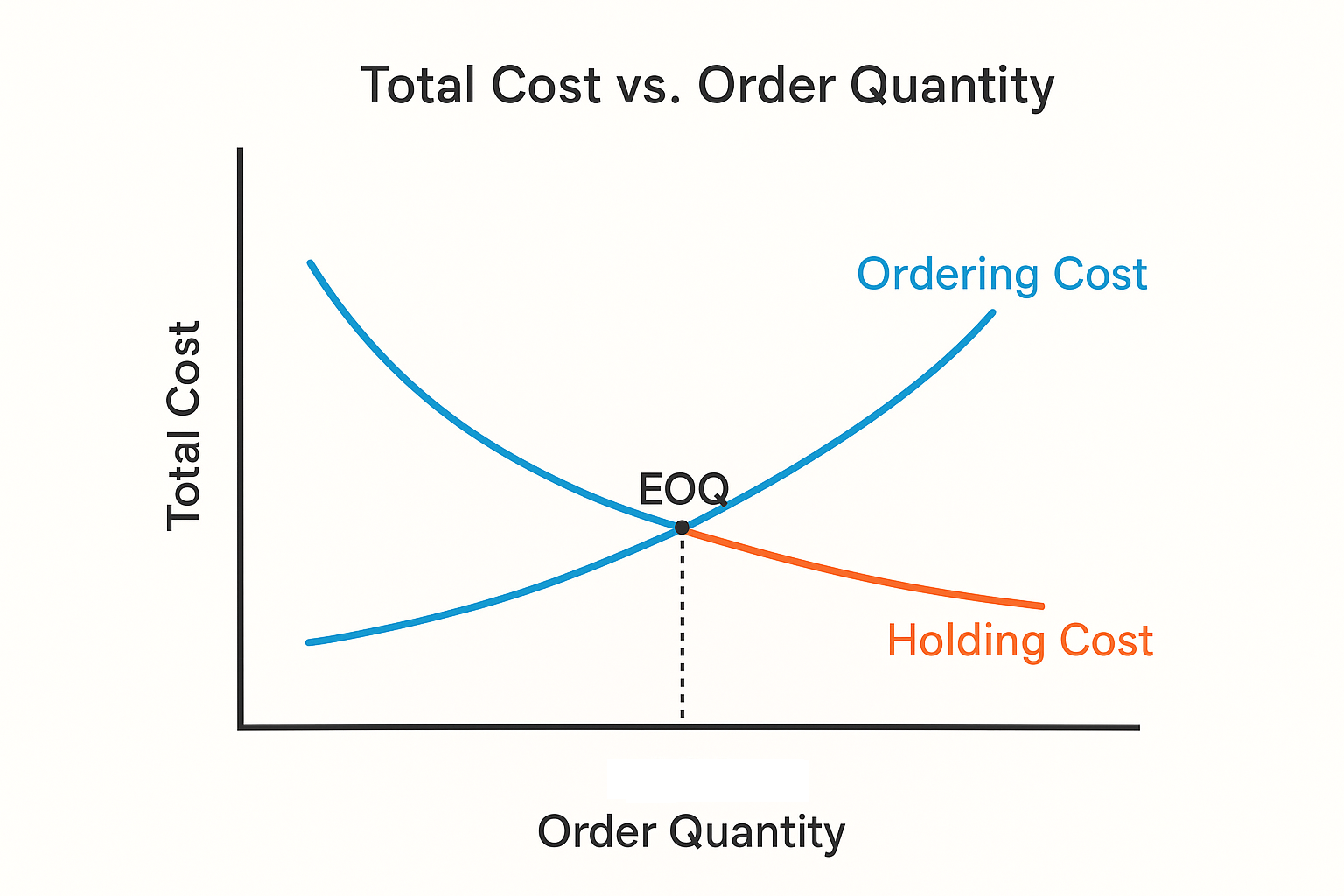visual grafik EOQ